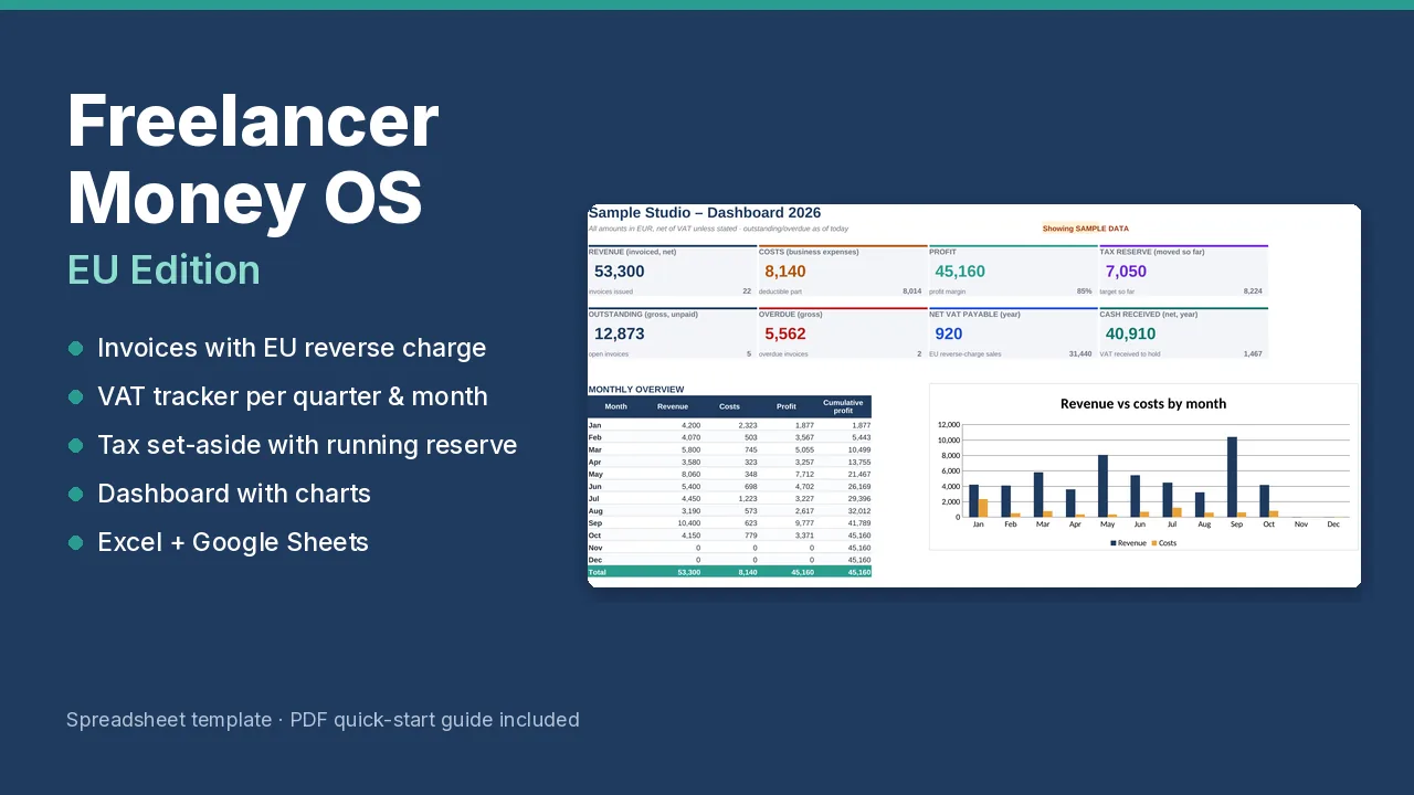 Freelancer Money OS cover showing the dashboard and feature list