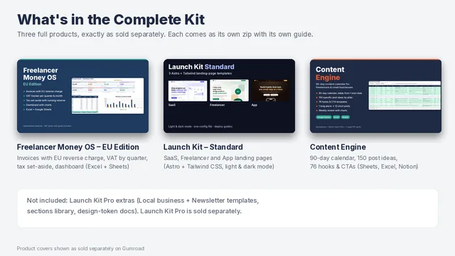 Overview of the three products in the kit and the Launch Kit Pro extras that are not included